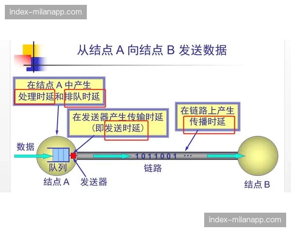 全链路端到端时延监测体系在本季完善 确保赛事结果与画面播出的同步性